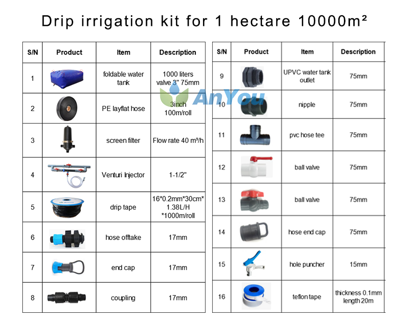 Drip irrigation kit for 1 hectare 10000m²