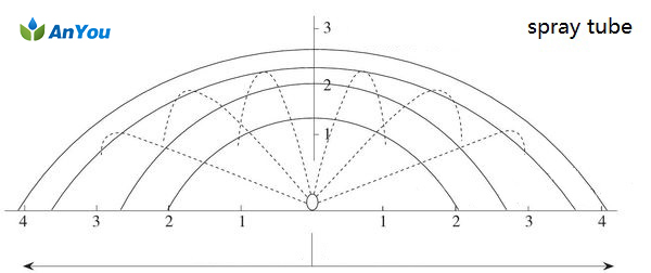 Anyou micro spray tube advantage